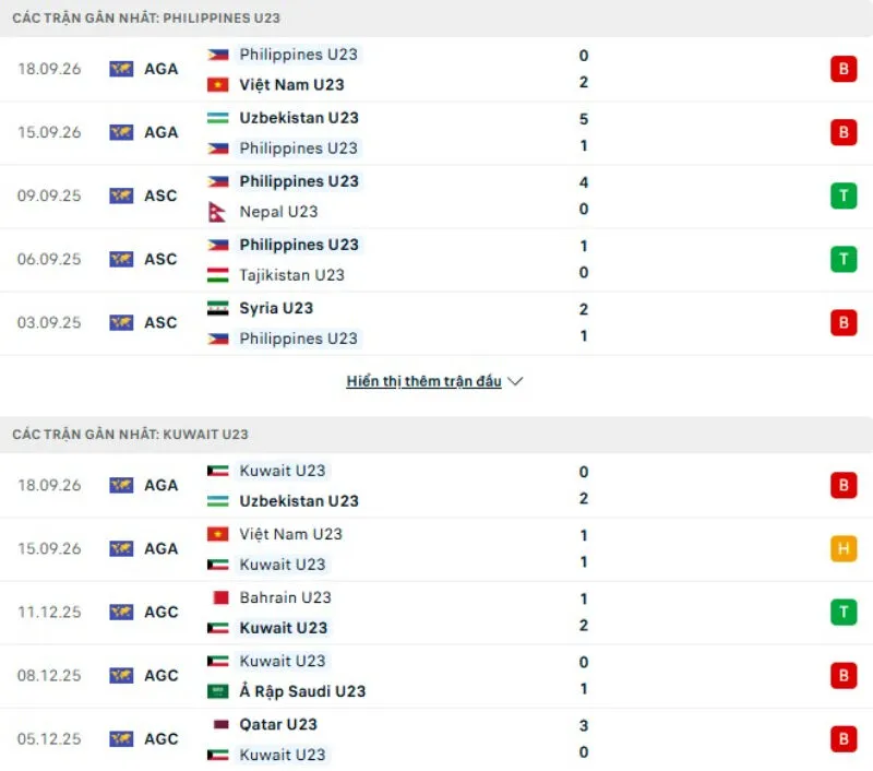 Kết quả thi đấu U23 Philippines vs U23 Kuwait
